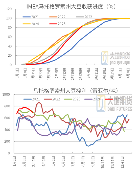 豆粕：中美贸易再起纷争