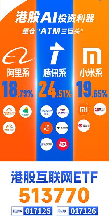 逆转向上，港股互联网ETF（513770）涨逾1%，新一轮攻势开启？机构预判三种情形