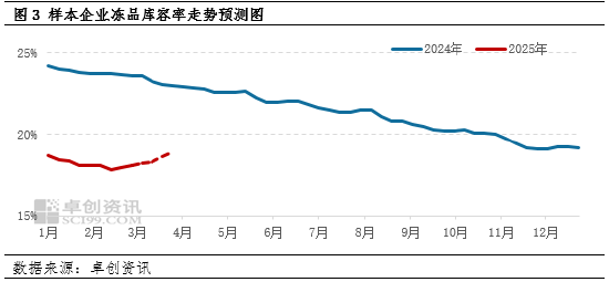 磨底还是反转？——3月生猪行情影响因素大盘点