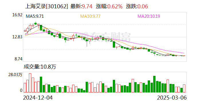 上海艾录：母公司细分领域业务包括工业用纸包装、消费品包装及塑料包装