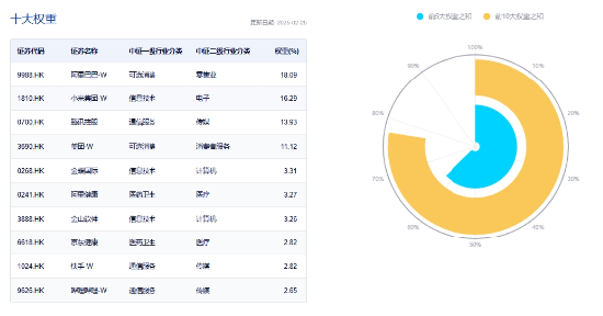 Manus引爆行情！AI应用爆发，创业板人工智能ETF华宝大涨3.65%！港股科网龙头起飞，港股互联网ETF狂飙逾6%