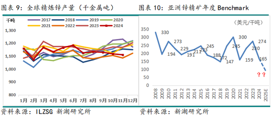 锌3月报：近强远弱预期强化 等待政策驱动