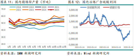 锌3月报：近强远弱预期强化 等待政策驱动