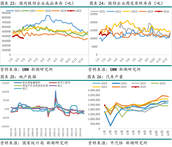 锌3月报：近强远弱预期强化 等待政策驱动