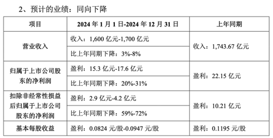 TCL科技：豪赌LCD面板存隐忧，千亿元债务悬顶