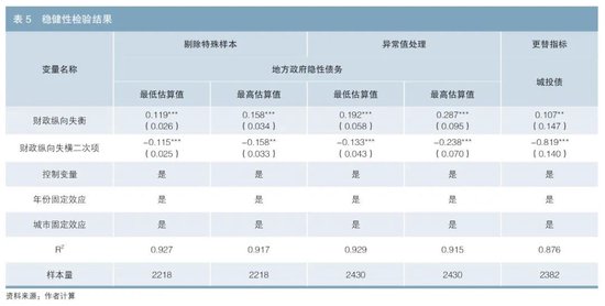 财政纵向失衡与地方政府隐性债务——基于倒U形关系的研究