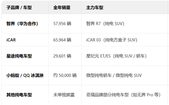 千亿奇瑞汽车港股IPO，但还面临转型的“三座大山”！