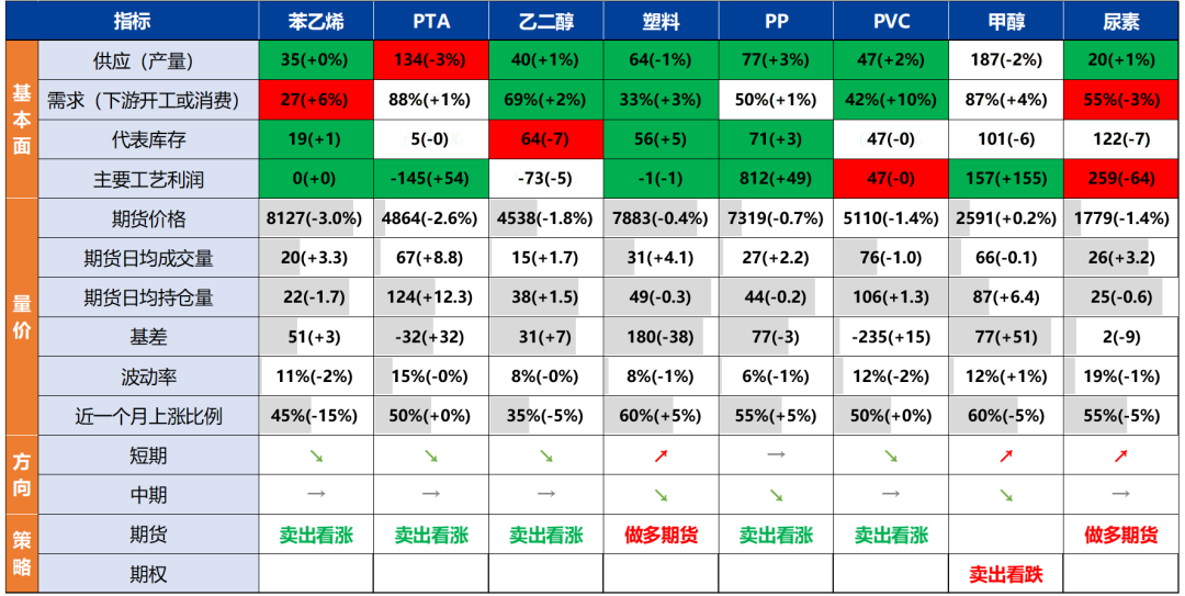 化工：原油重挫，聚酯走势偏弱