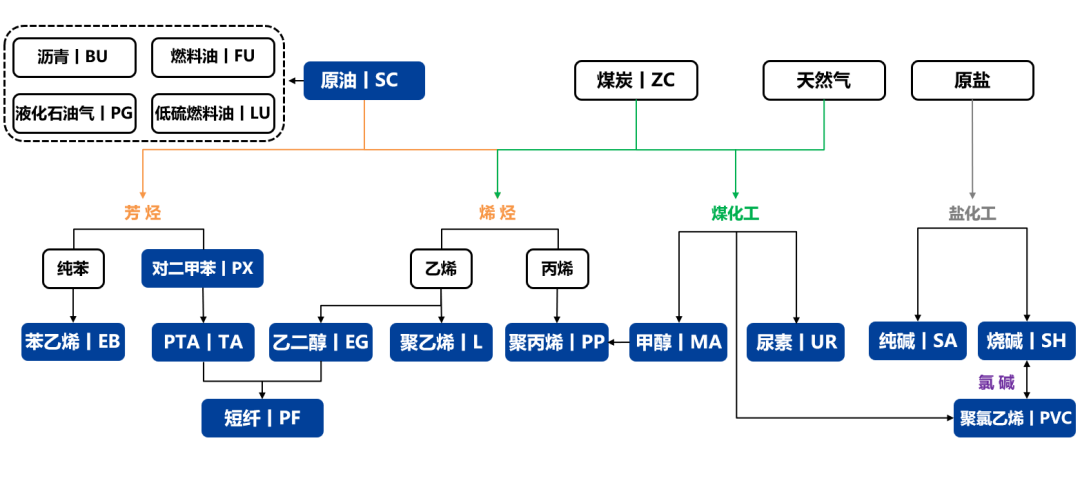 化工：原油重挫，聚酯走势偏弱