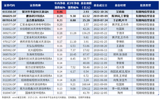 2月绩优基金|股混基金年内最高涨幅超63%