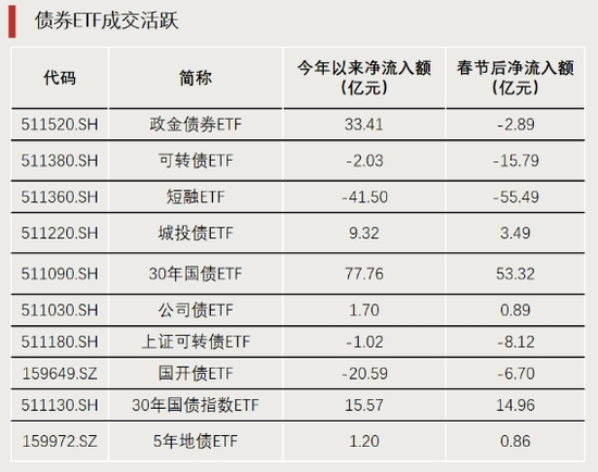 明显分化！发生了什么？