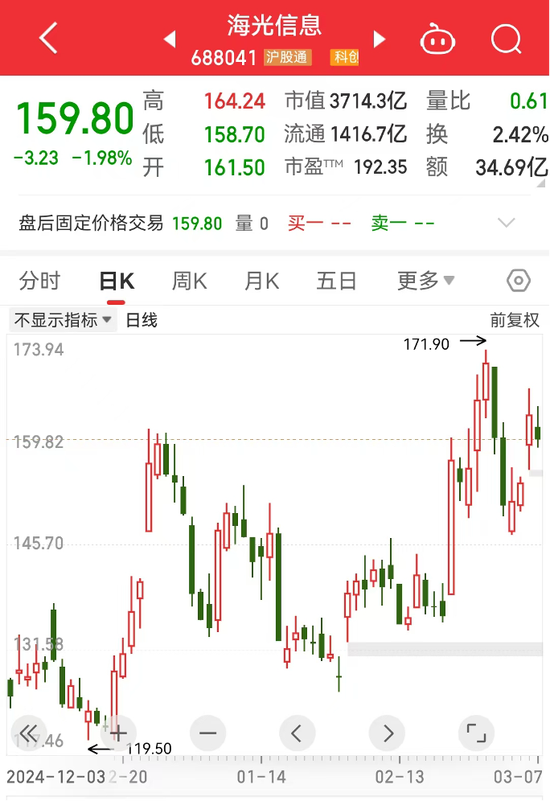 机构看好的潜力股出炉：21股上涨空间超30%，其中赢合科技上涨空间超120%（名单）