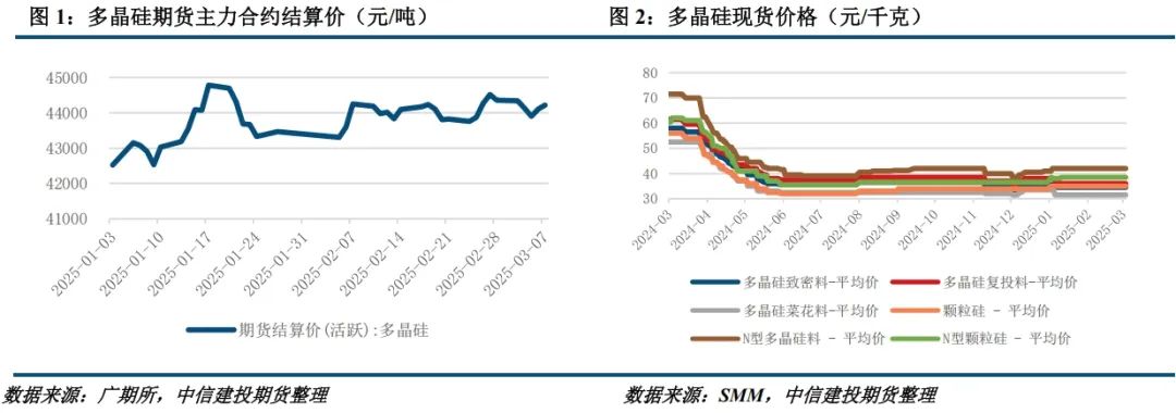 【建投晶硅】多晶硅周报 | 主材全线提产，下游利润修复或快于上游