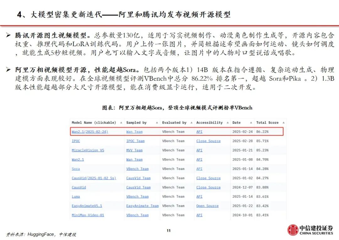 中信建投证券：Manus加速Agent落地 互联网AI价值持续重估