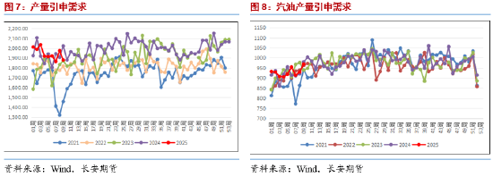 长安期货范磊：供应宽松逐步兑现 油价或维持弱势