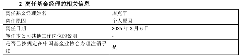 科技等成长赛道火热，两位成长风格“选手”却离任了