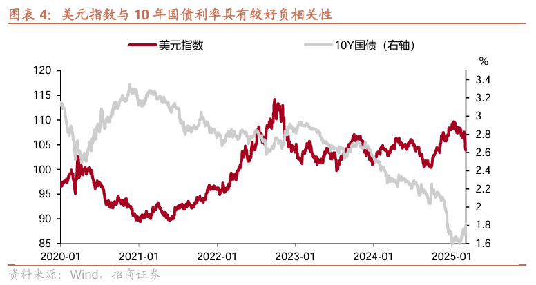 10 年国债1.8%，是风险还是机会