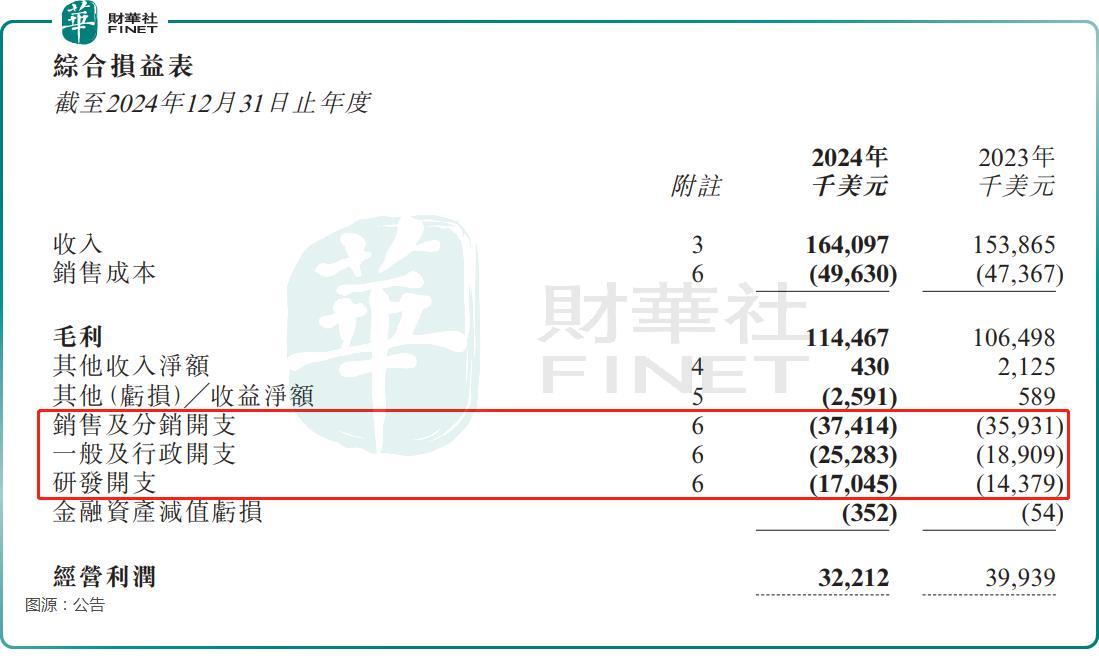 又一家医械细分龙头披露业绩！业聚医疗的表现如何？