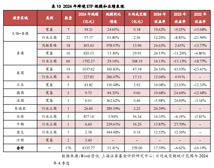 2024年我国ETF市场剖析及展望——ETF系列研究报告