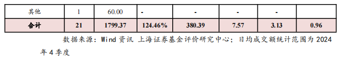 2024年我国ETF市场剖析及展望——ETF系列研究报告