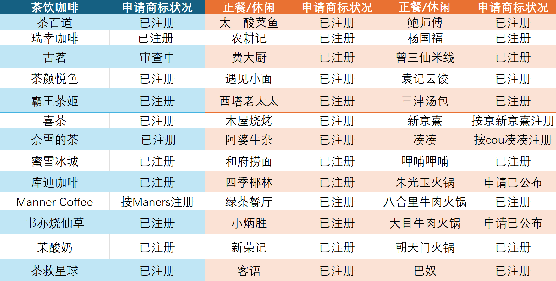 中环观察｜内地餐饮香港扩张的“冰与火”