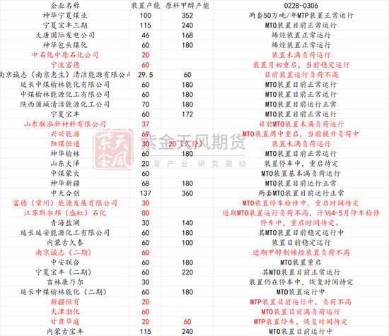 甲醇：利多兑现，然后呢？