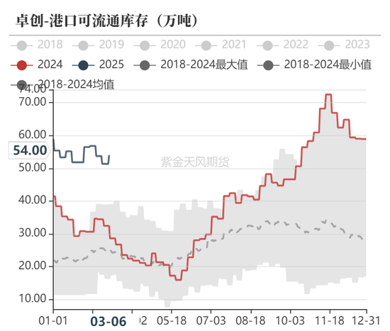 甲醇：利多兑现，然后呢？