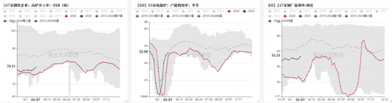 钢材：预期落空，利润收缩