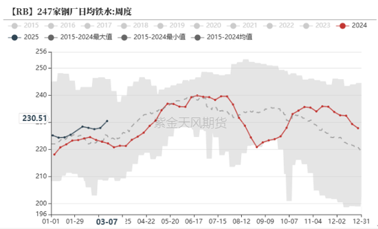 钢材：预期落空，利润收缩