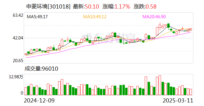 申菱环境：公司新数据中心制造基地正加快产线认证和各项验收工作