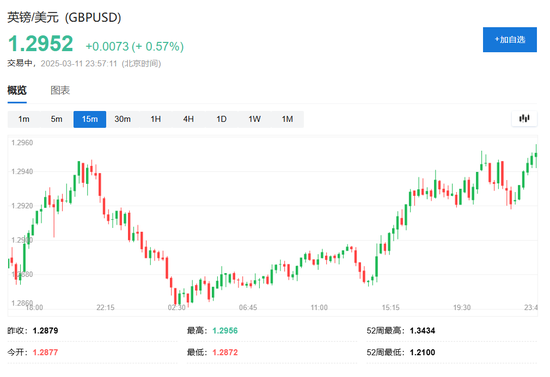 特朗普将对加拿大钢铝关税翻倍至50%，此后让步，美股、加元巨震