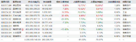 315在行动|广发高端制造3年亏超59% 管理费却收2.8亿？基民狂吐槽：这货确实坑