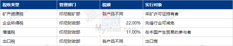 镍市新风暴！印尼政策组合拳是否会让镍价狂飙？