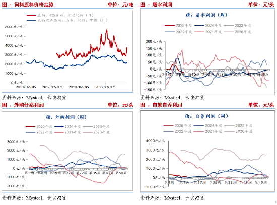 长安期货刘琳：基本面供需宽松 短期猪价不具备大涨动能