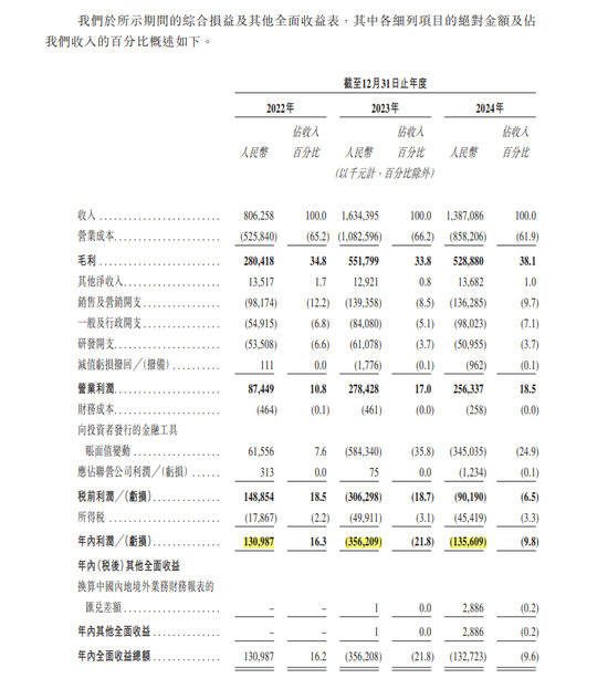 手回集团亏损1.36亿 赴港上市能否成功？