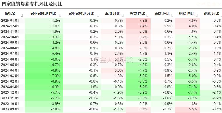 【生猪二季报】估值修复，区间为宜